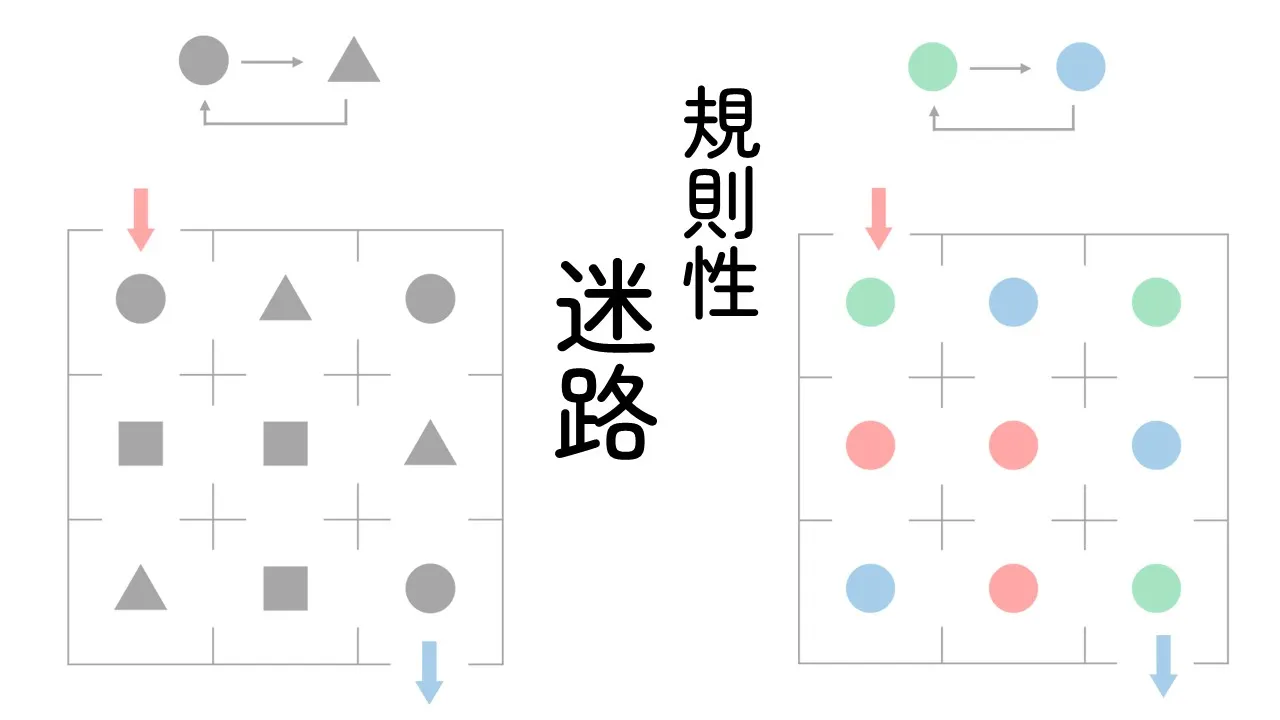 規則性迷路のアイキャッチ画像